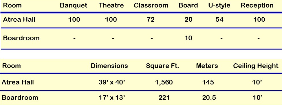 Meeting Room Chart. Atrea Hall Can hold up to 100 Theatre style, 72 Classroom Style, 100 Banquet Style, 54 U-Style, and 100 Reception.